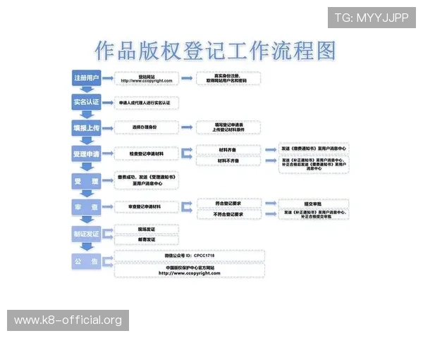 最新凯发直播官网下载安装教程，提供完整操作流程和注意事项确保顺利使用直播平台
